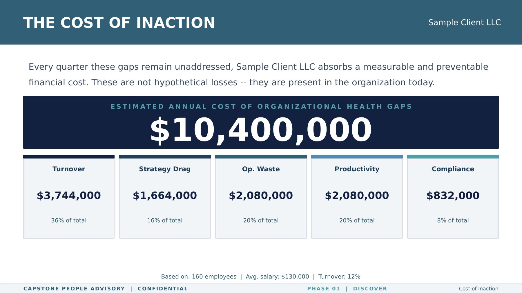 Cost of Inaction slide