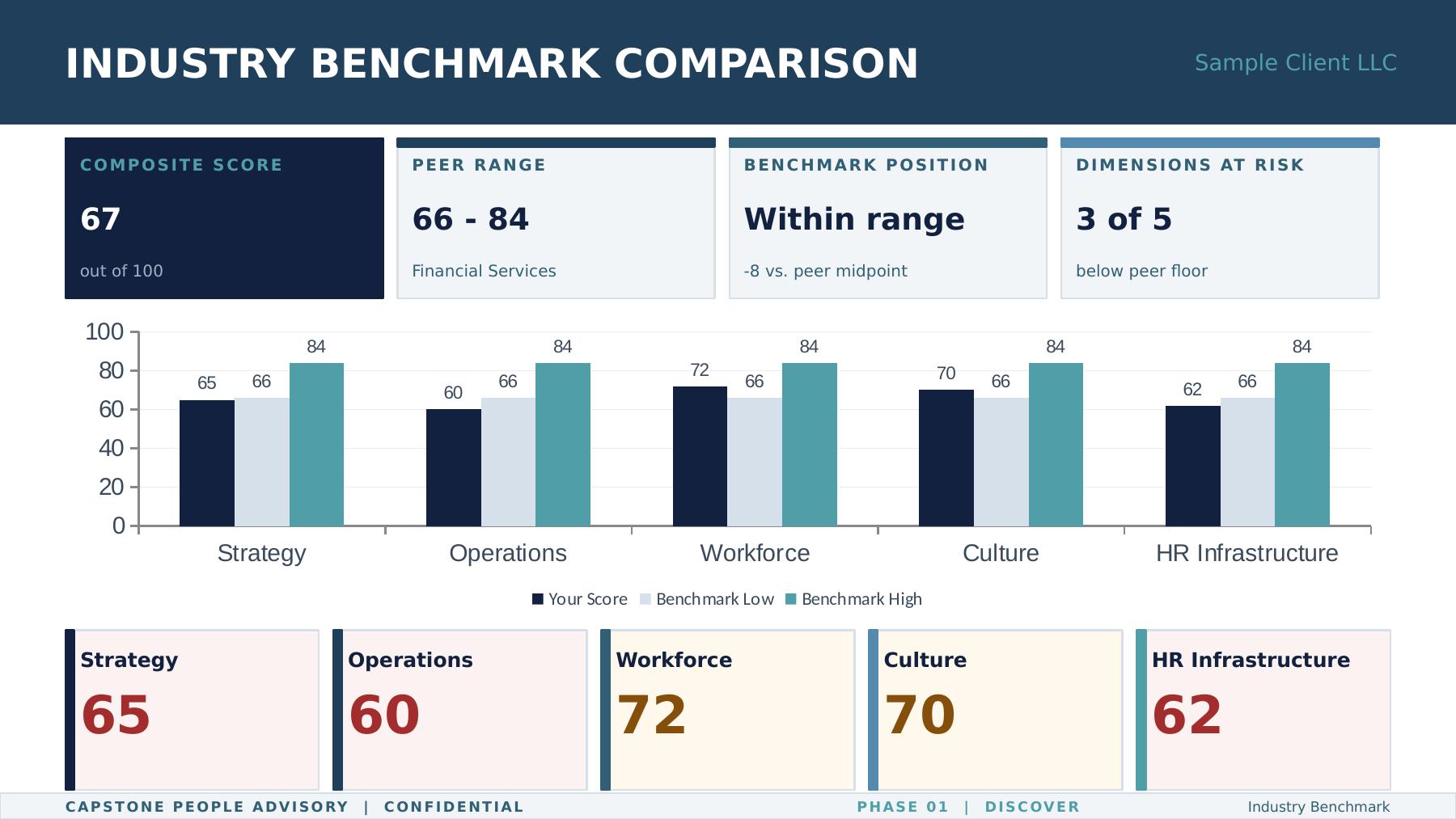 Industry Benchmark Comparison slide