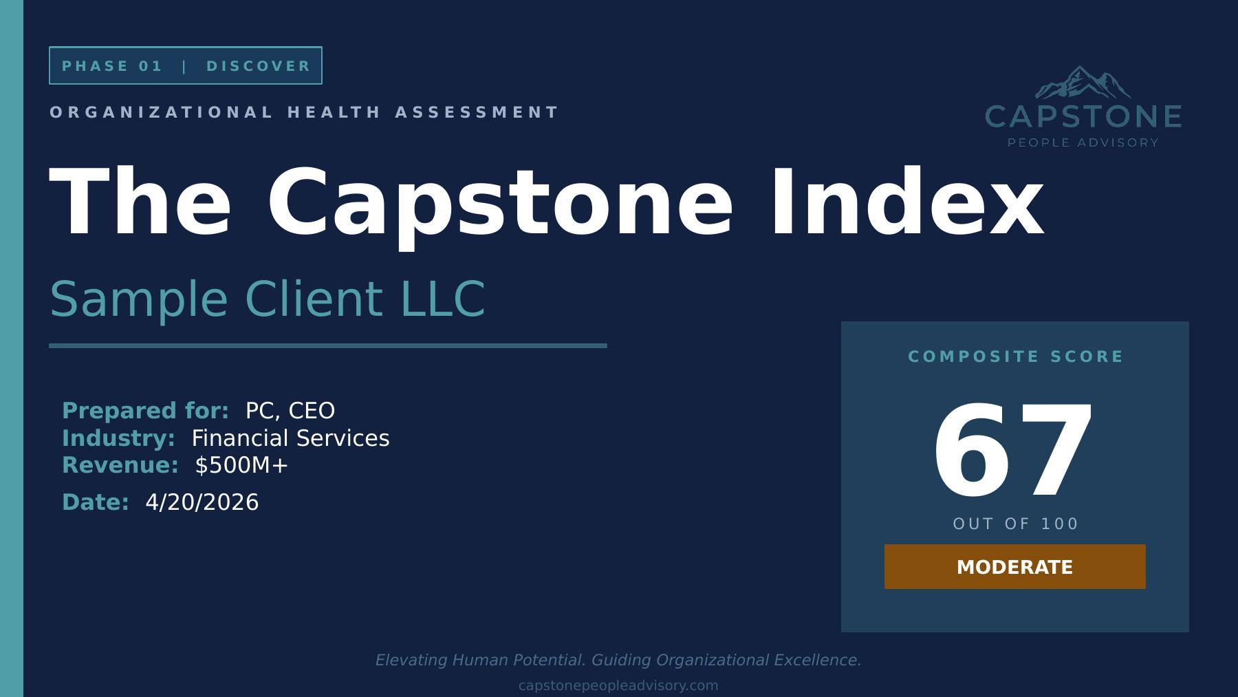 Capstone Index cover slide showing composite organizational health score